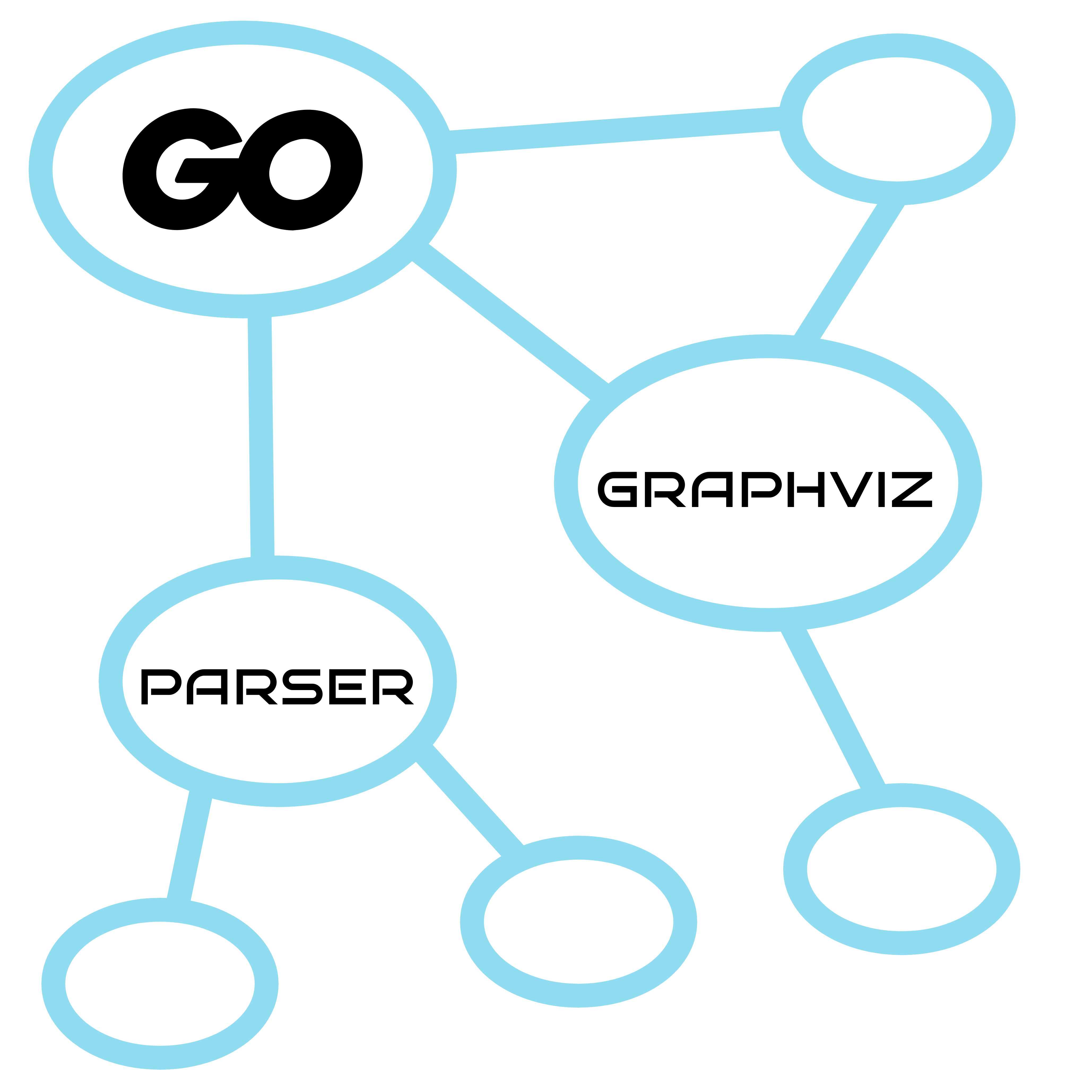 gographviz